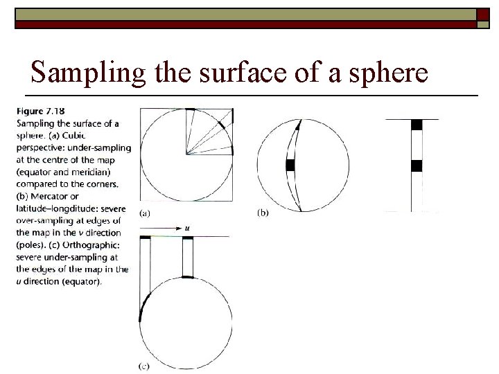 Sampling the surface of a sphere 