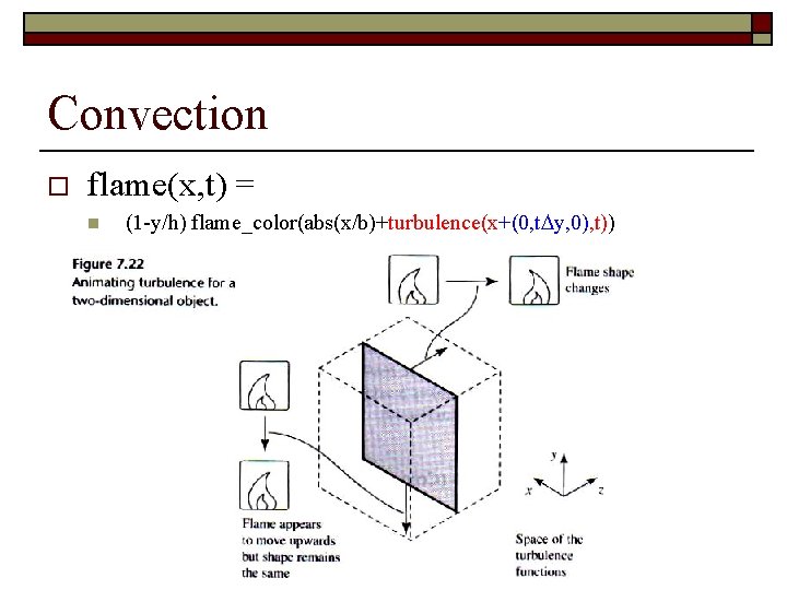 Convection o flame(x, t) = n (1 -y/h) flame_color(abs(x/b)+turbulence(x+(0, t y, 0), t)) 