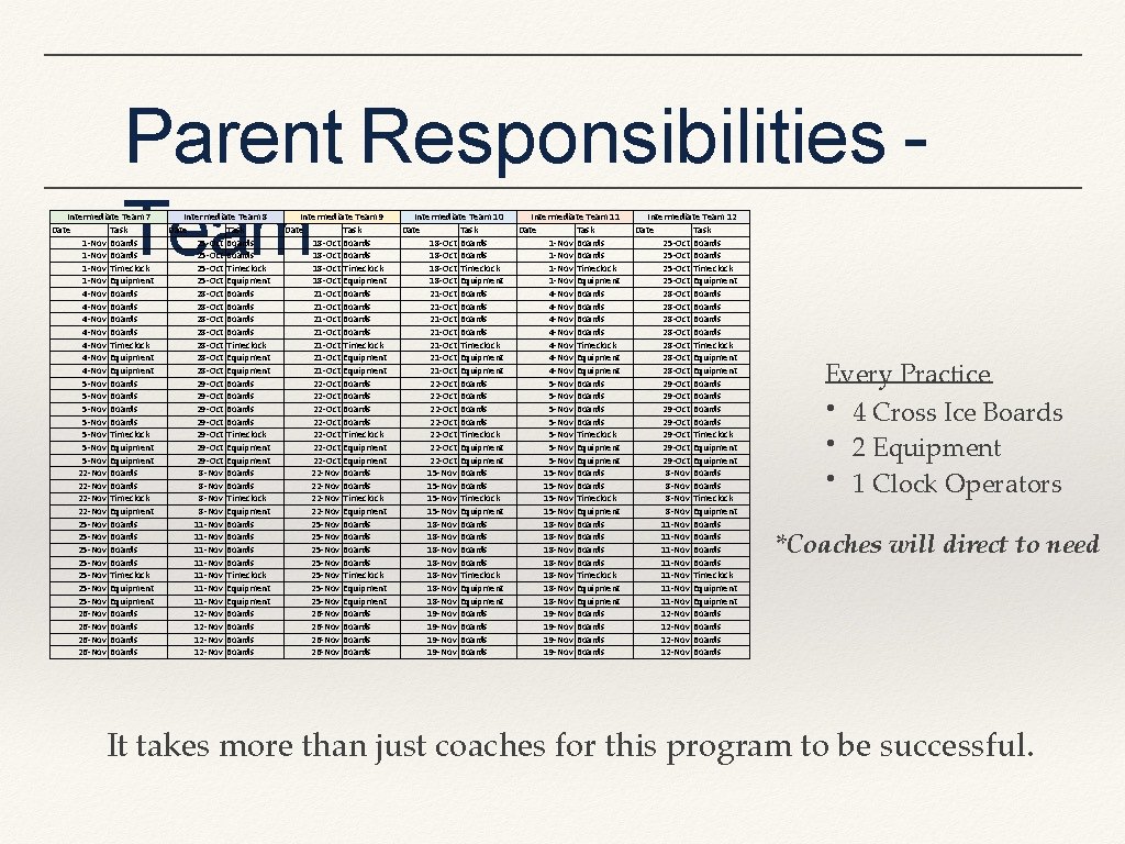Parent Responsibilities Team Intermediate Team 7 Date Task 1 -Nov Boards 1 -Nov Timeclock
