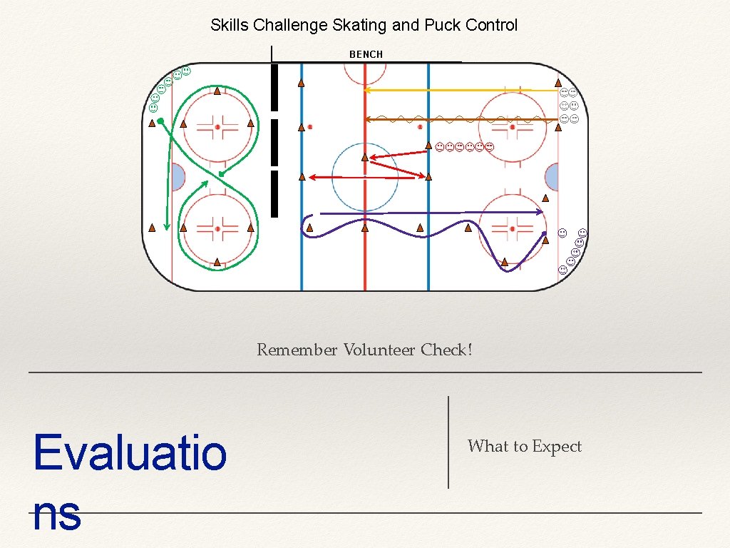 Skills Challenge Skating and Puck Control BENCH Remember Volunteer Check! Evaluatio ns What to