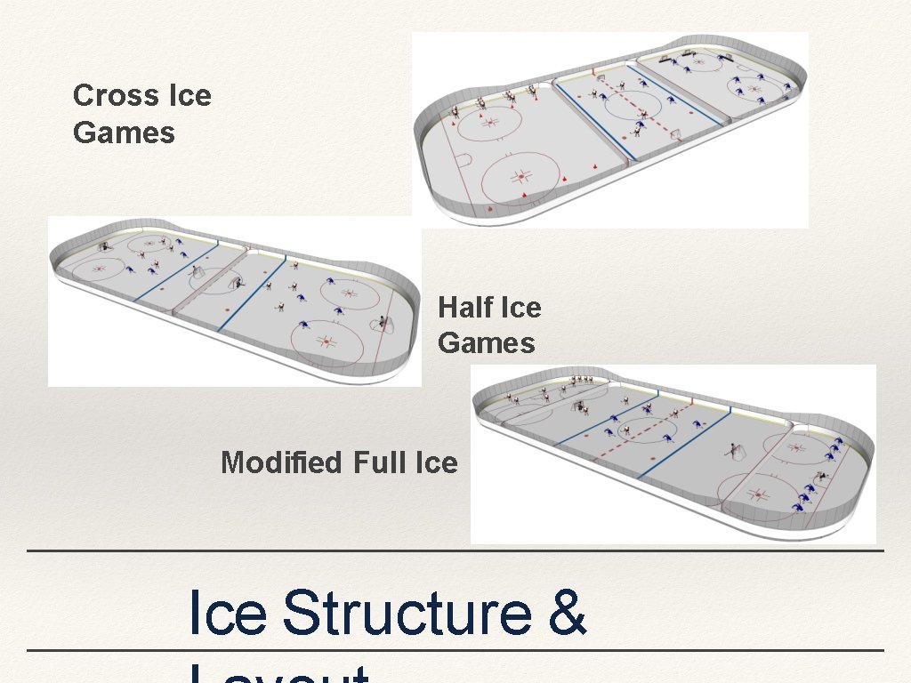 Cross Ice Games Half Ice Games Modified Full Ice Structure & 