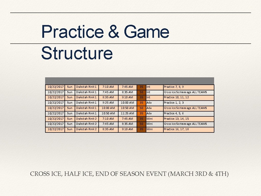 Practice & Game Structure 10/22/2017 Sun Dakotah Rink 1 7: 10 AM 7: 45