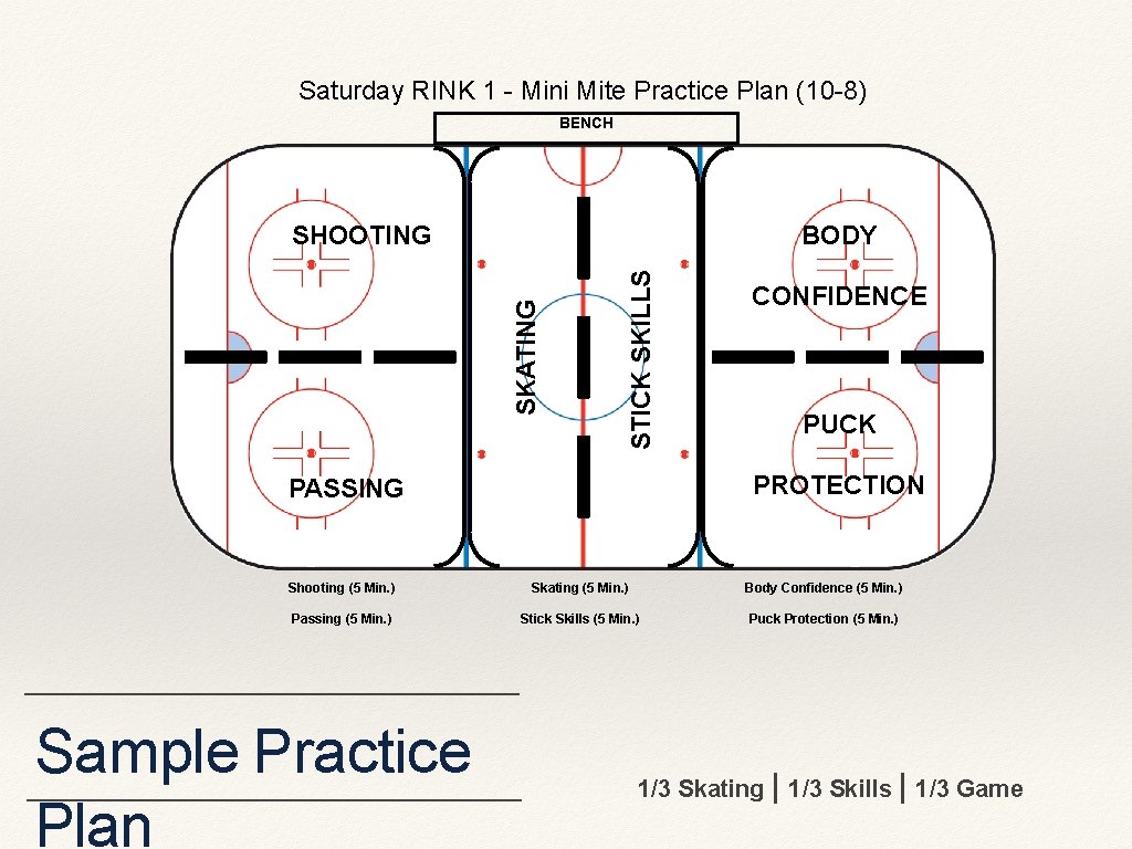 Saturday RINK 1 - Mini Mite Practice Plan (10 -8) BENCH STICK SKILLS BODY