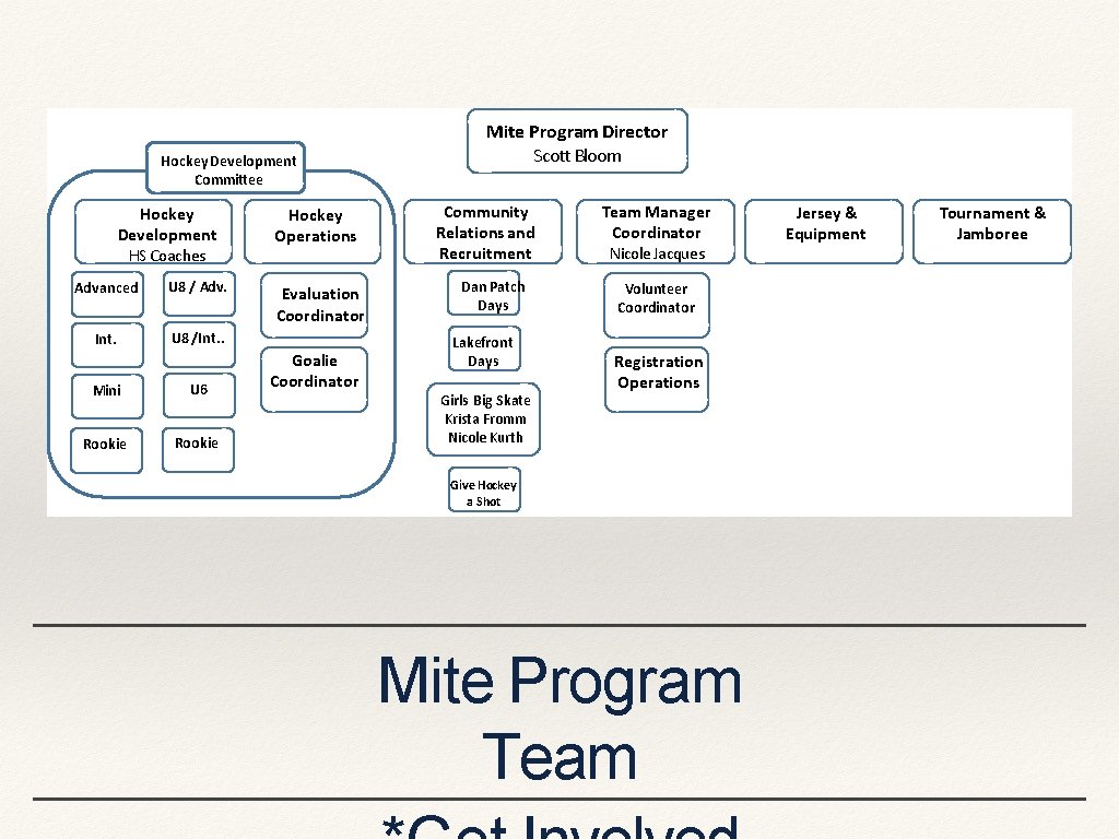 Hockey Development Committee Hockey Development HS Coaches Advanced U 8 / Adv. Int. U