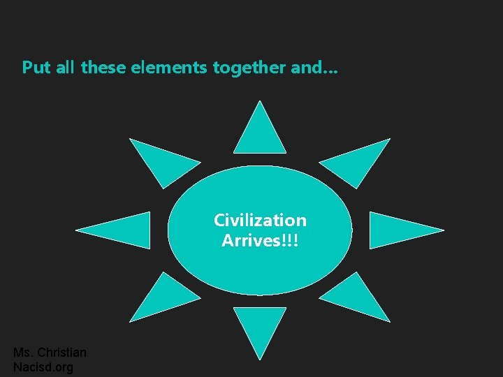 Put all these elements together and… Civilization Arrives!!! Ms. Christian Nacisd. org 