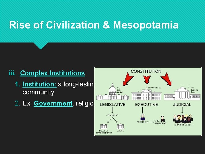 Rise of Civilization & Mesopotamia iii. Complex Institutions 1. Institution: a long-lasting pattern of
