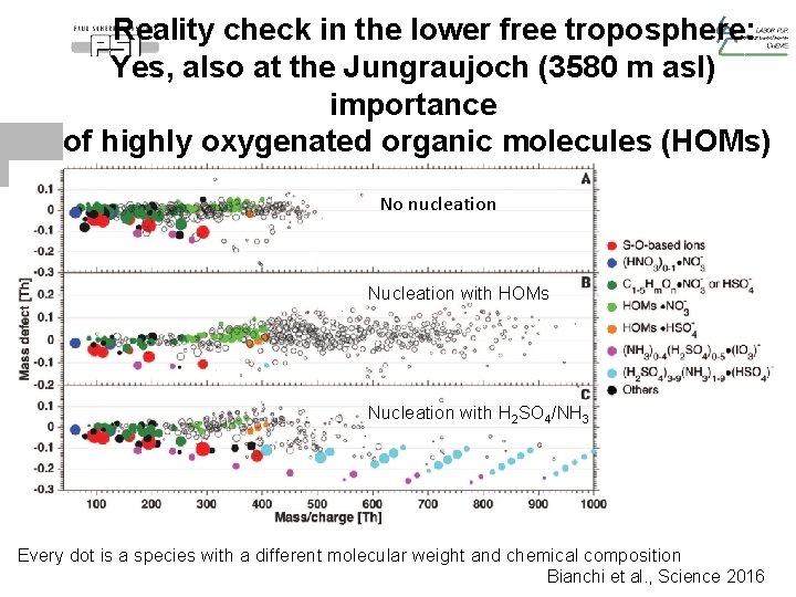 Reality check in the lower free troposphere: Yes, also at the Jungraujoch (3580 m