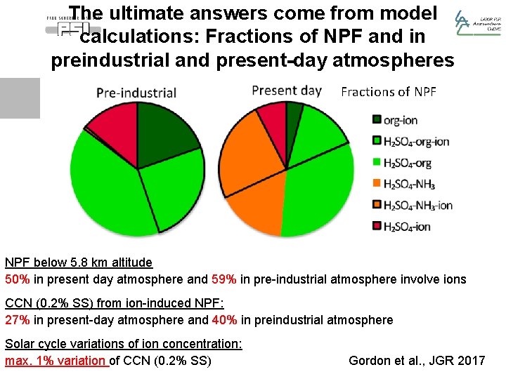 The ultimate answers come from model calculations: Fractions of NPF and in preindustrial and