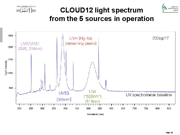 CLOUD 12 light spectrum from the 5 sources in operation Page 19 