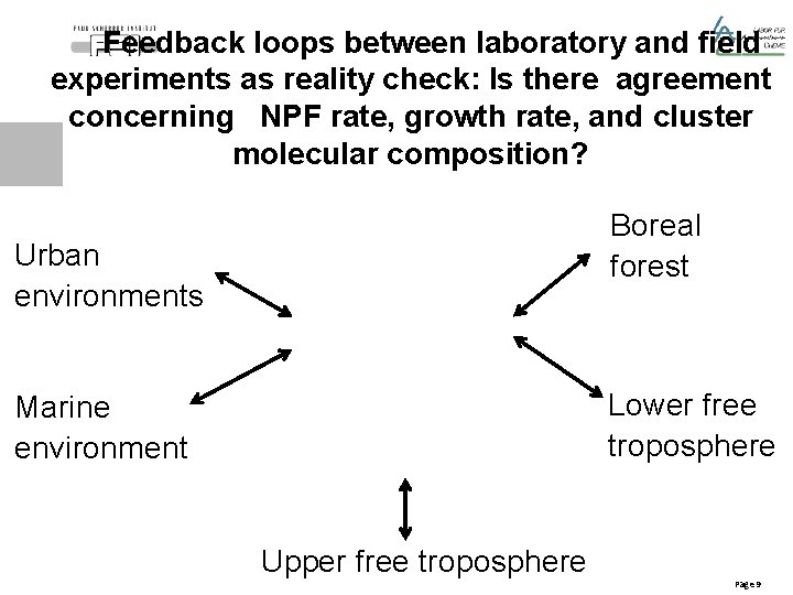 Feedback loops between laboratory and field experiments as reality check: Is there agreement concerning