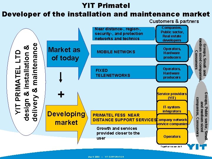 YIT Primatel Developer of the installation and maintenance market Customers & partners MOBILE NETWOKS