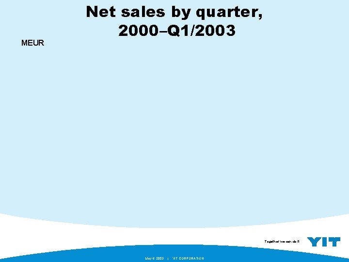 MEUR Net sales by quarter, 2000–Q 1/2003 Together we can do it. May 6.