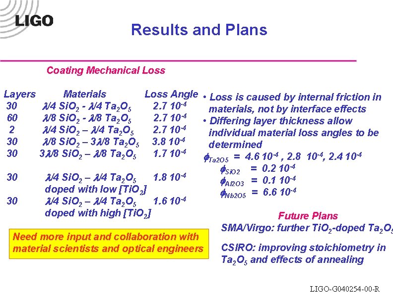 Results and Plans Coating Mechanical Loss Layers 30 60 2 30 30 Materials Loss