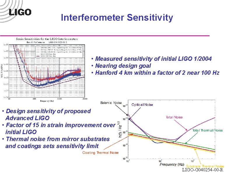 Interferometer Sensitivity • Measured sensitivity of initial LIGO 1/2004 • Nearing design goal •