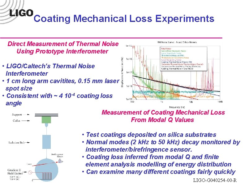 Coating Mechanical Loss Experiments Direct Measurement of Thermal Noise Using Prototype Interferometer • LIGO/Caltech’s