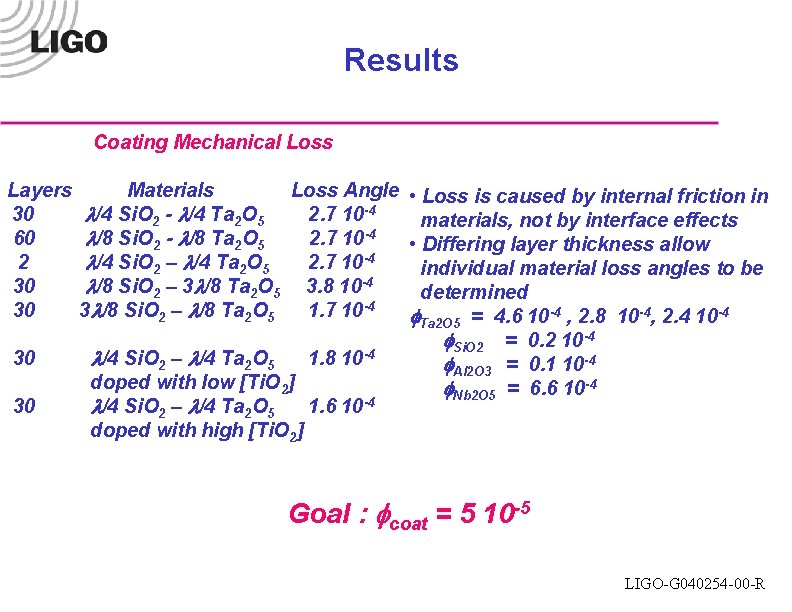 Results Coating Mechanical Loss Layers 30 60 2 30 30 Materials Loss Angle •