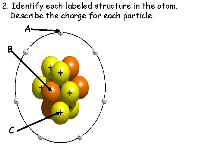 2. Identify each labeled structure in the atom. Describe the charge for each particle.