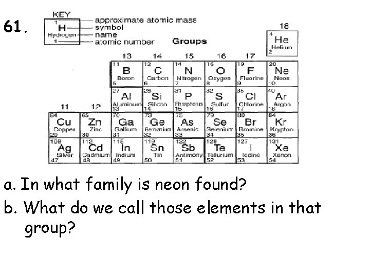 61. a. In what family is neon found? b. What do we call those