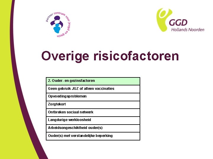 Overige risicofactoren 2. Ouder- en gezinsfactoren Geen gebruik JGZ of alleen vaccinaties Opvoedingsproblemen Zorgtekort
