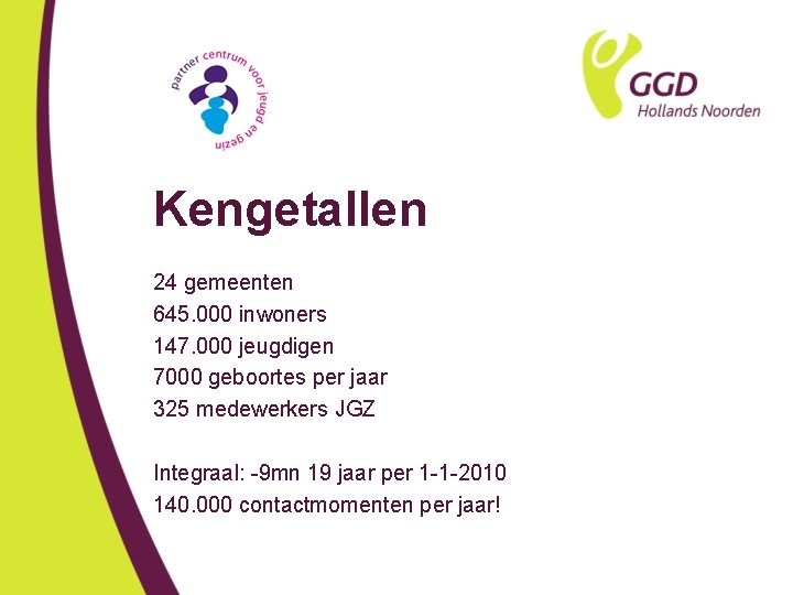 Kengetallen 24 gemeenten 645. 000 inwoners 147. 000 jeugdigen 7000 geboortes per jaar 325