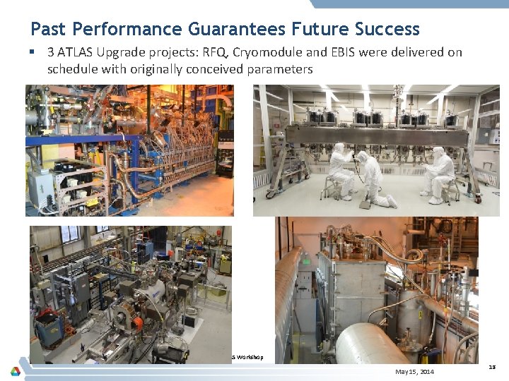 Past Performance Guarantees Future Success § 3 ATLAS Upgrade projects: RFQ, Cryomodule and EBIS