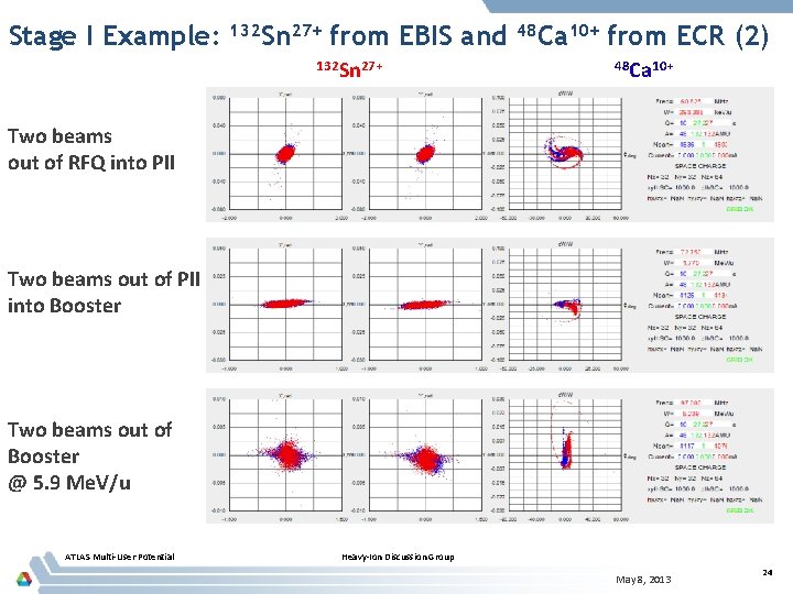 Stage I Example: 132 Sn 27+ from EBIS and 132 Sn 27+ 48 Ca