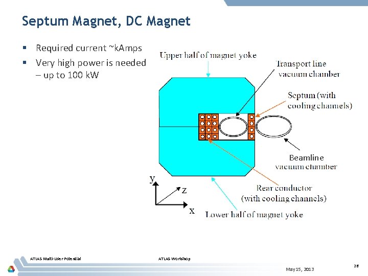 Septum Magnet, DC Magnet § Required current ~k. Amps § Very high power is