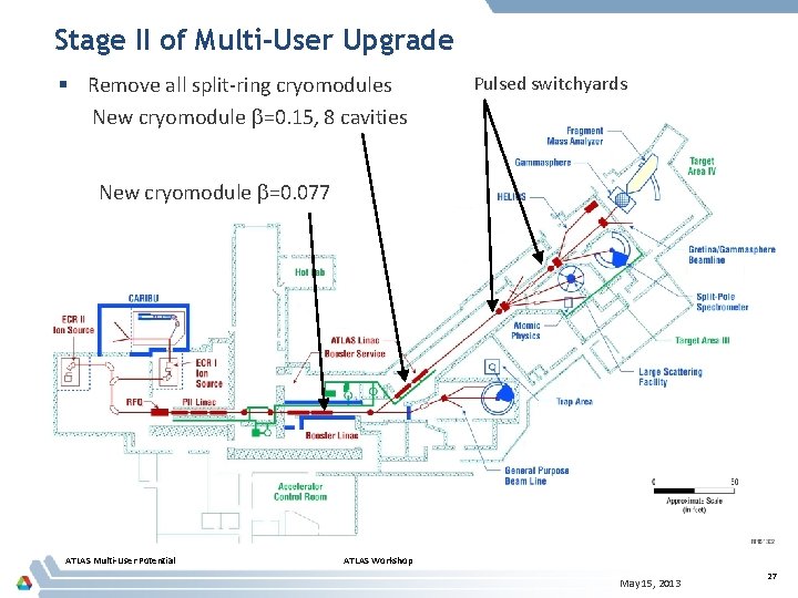 Stage II of Multi-User Upgrade § Remove all split-ring cryomodules New cryomodule =0. 15,