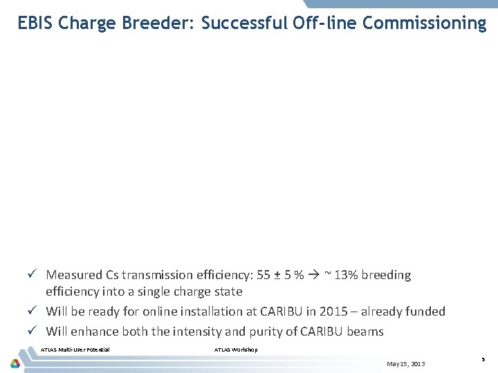 EBIS Charge Breeder: Successful Off-line Commissioning ü Measured Cs transmission efficiency: 55 ± 5