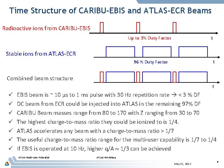 Time Structure of CARIBU-EBIS and ATLAS-ECR Beams Radioactive ions from CARIBU-EBIS t Up to