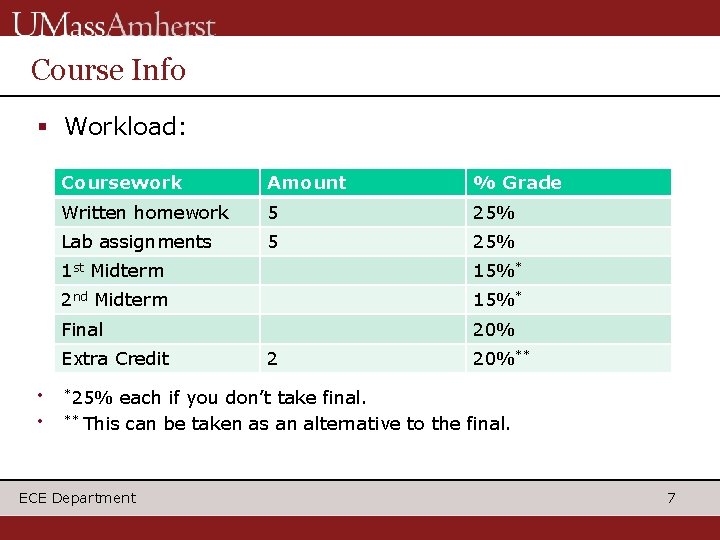 Course Info § Workload: Coursework Amount % Grade Written homework 5 25% Lab assignments