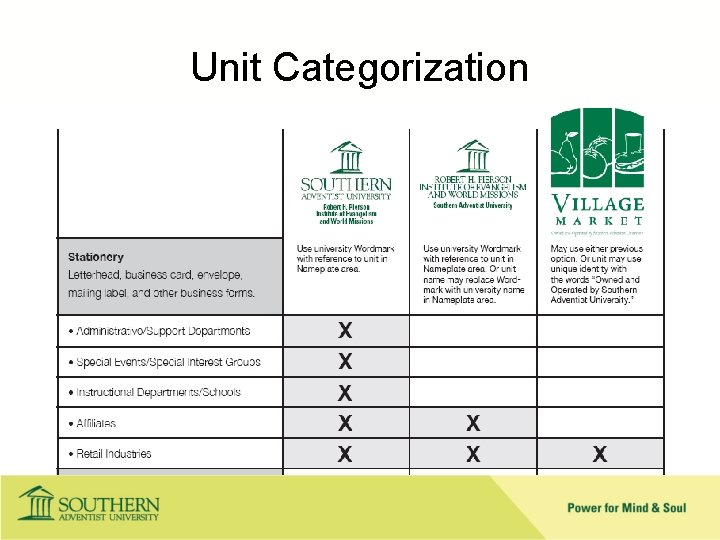 Unit Categorization 