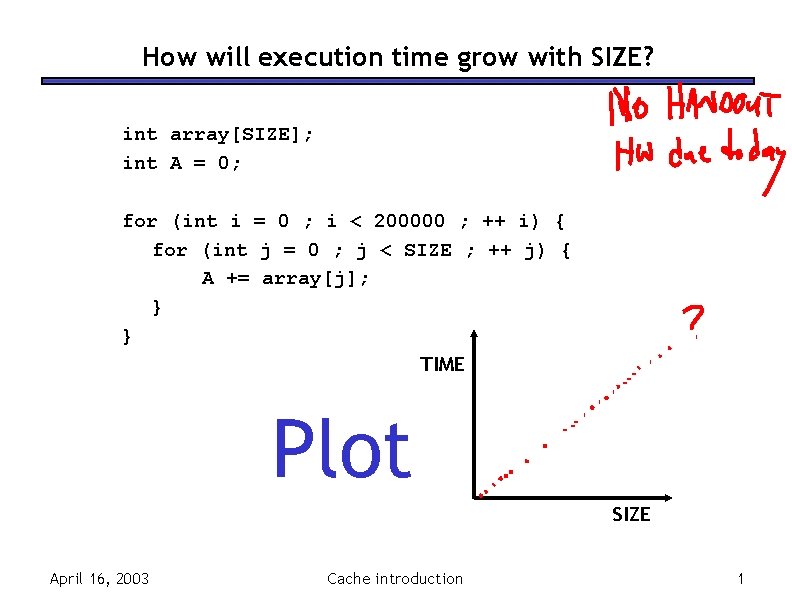 How will execution time grow with SIZE? int array[SIZE]; int A = 0; for