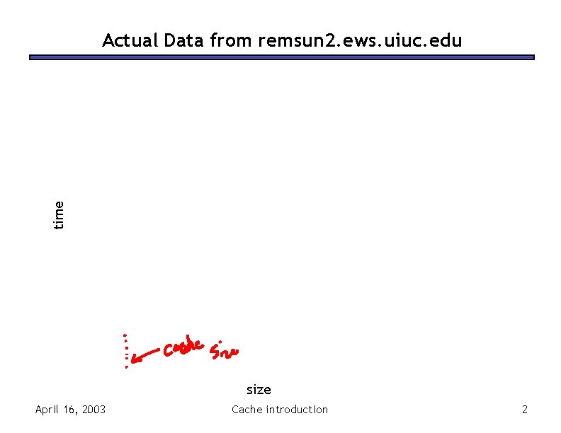 time Actual Data from remsun 2. ews. uiuc. edu size April 16, 2003 Cache