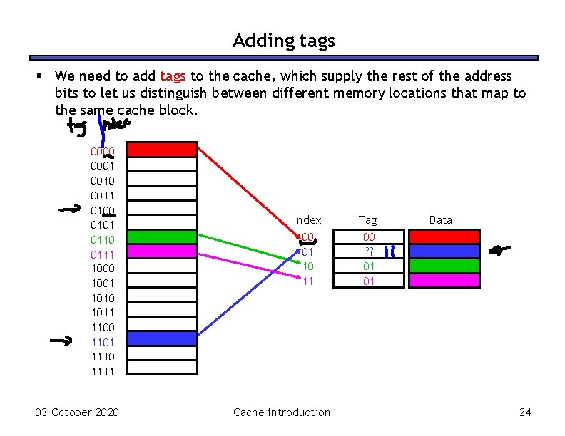 Adding tags § We need to add tags to the cache, which supply the