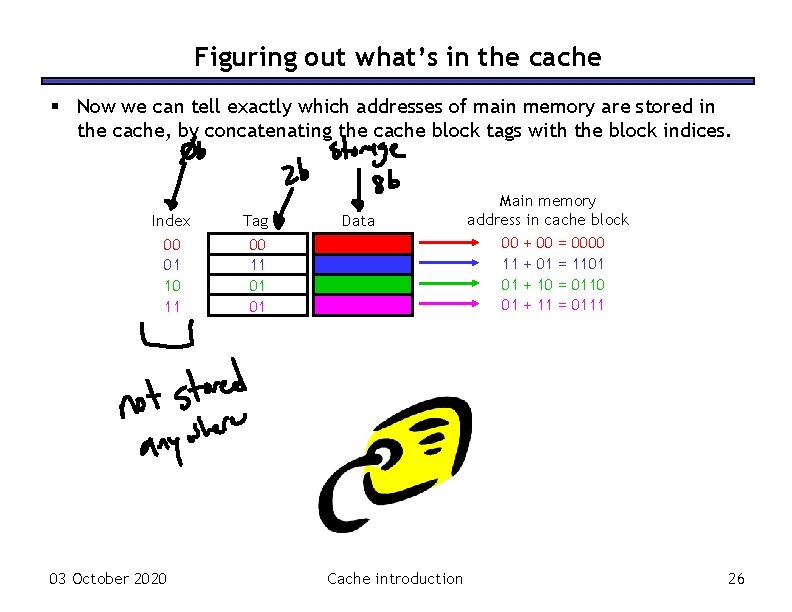 Figuring out what’s in the cache § Now we can tell exactly which addresses