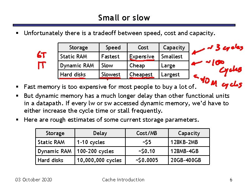 Small or slow § Unfortunately there is a tradeoff between speed, cost and capacity.