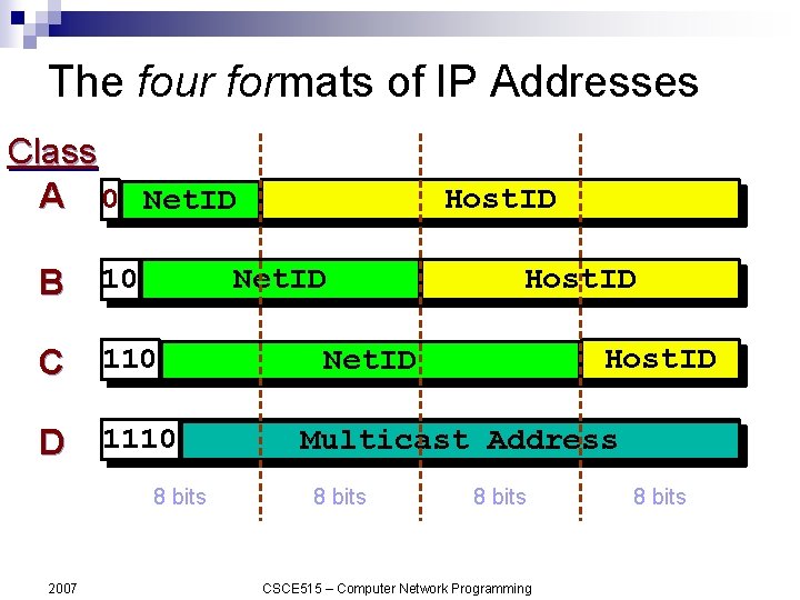 The four formats of IP Addresses Class A 0 Net. ID B 10 Net.