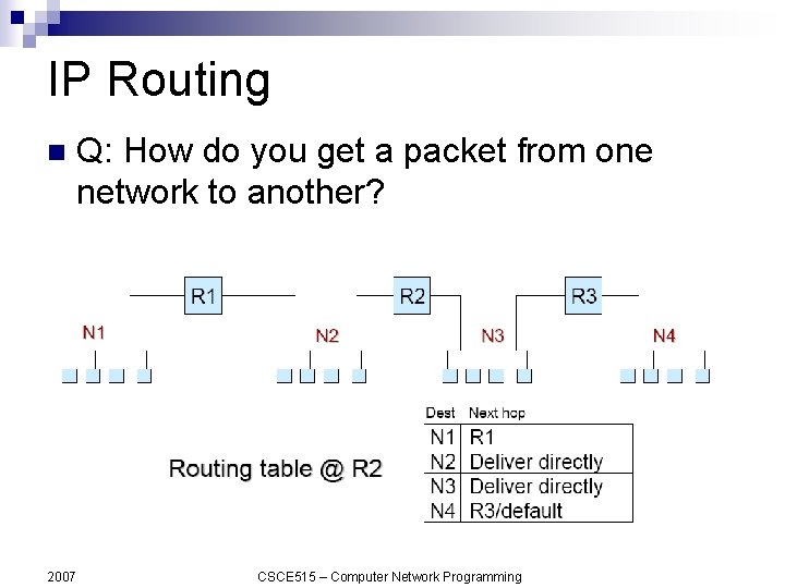 IP Routing n 2007 Q: How do you get a packet from one network