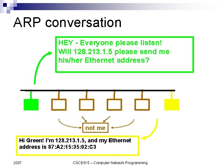 ARP conversation HEY - Everyone please listen! Will 128. 213. 1. 5 please send