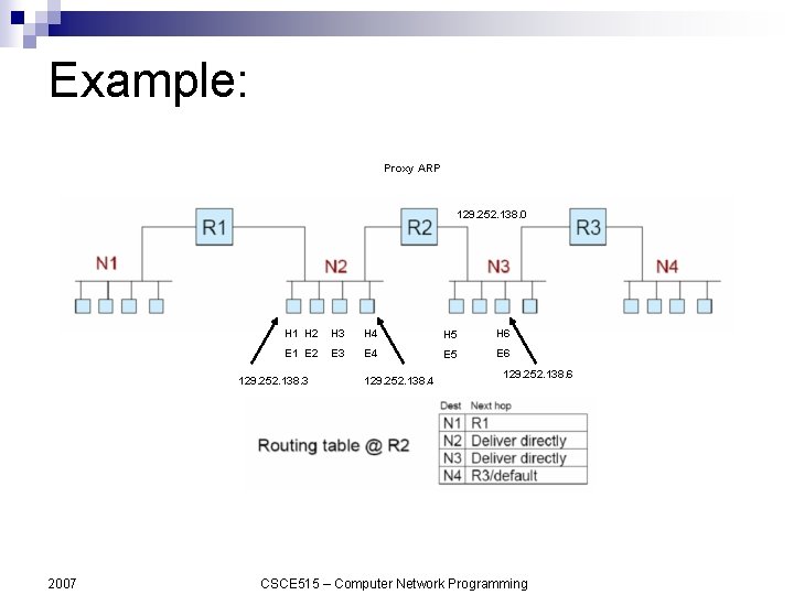 Example: Proxy ARP 129. 252. 138. 0 H 1 H 2 H 3 H