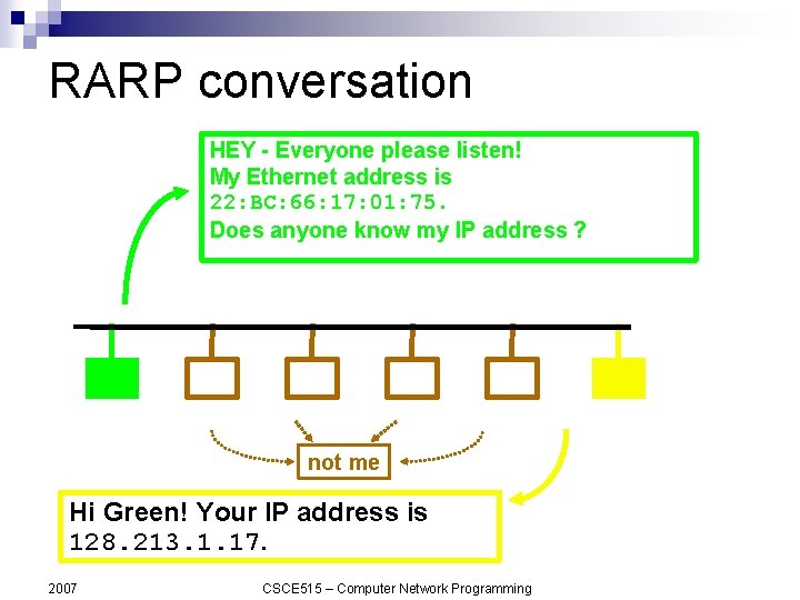 RARP conversation HEY - Everyone please listen! My Ethernet address is 22: BC: 66:
