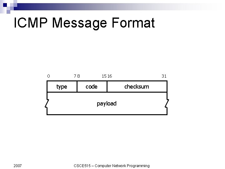 ICMP Message Format 0 78 type 15 16 code 31 checksum payload 2007 CSCE