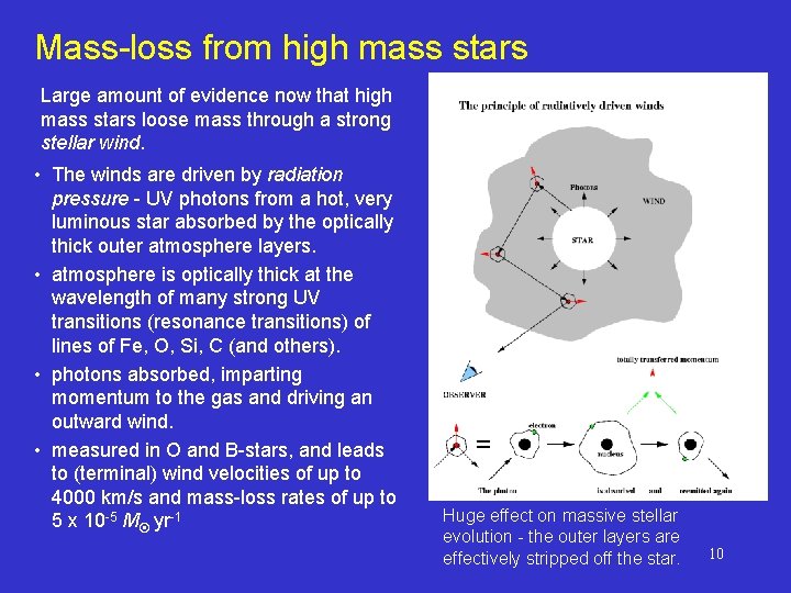 Mass-loss from high mass stars Large amount of evidence now that high mass stars