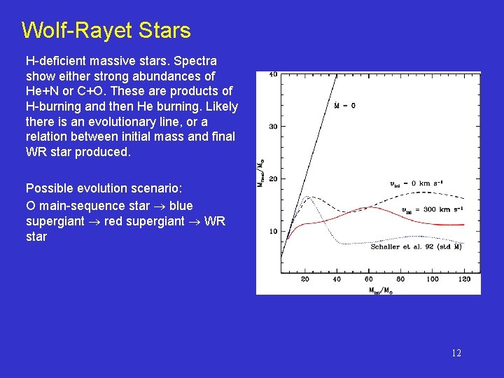 Wolf-Rayet Stars H-deficient massive stars. Spectra show either strong abundances of He+N or C+O.