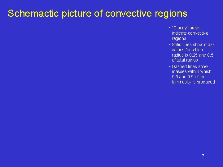 Schemactic picture of convective regions • “Cloudy” areas indicate convective regions • Solid lines
