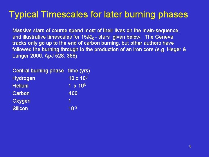 Typical Timescales for later burning phases Massive stars of course spend most of their