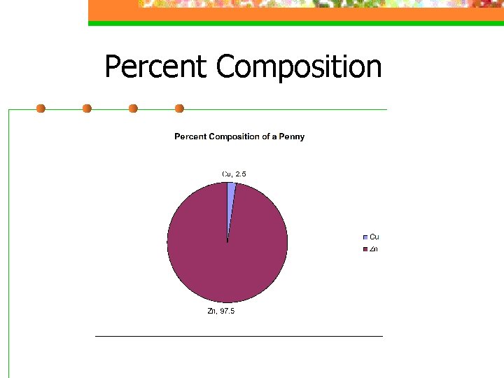 Percent Composition 