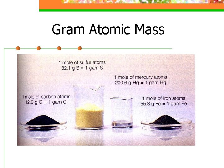 Gram Atomic Mass 