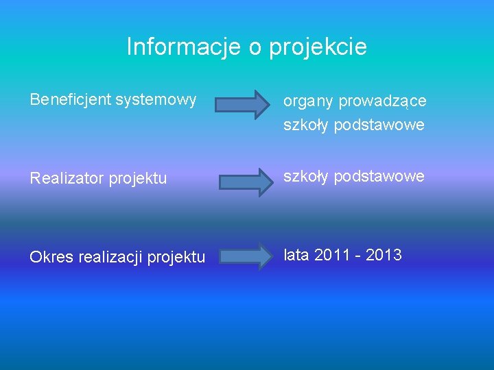 Informacje o projekcie Beneficjent systemowy organy prowadzące szkoły podstawowe Realizator projektu szkoły podstawowe Okres